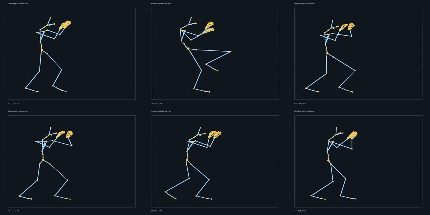 Six frames from the same Kimodo side-view diagnostic render. The raised leg swings while dense orange hand and finger-joint points appear beside the upper body.